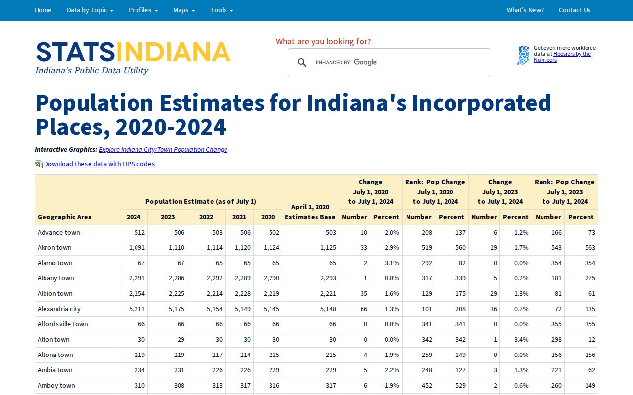 Rockville population context for Parke County court records